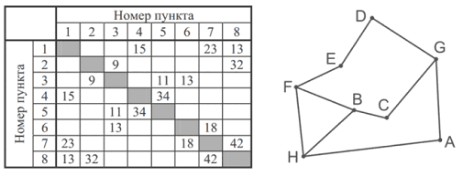 Иллюстрация к заданию