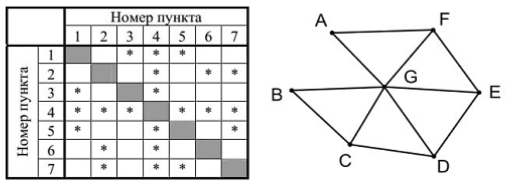 Иллюстрация к заданию