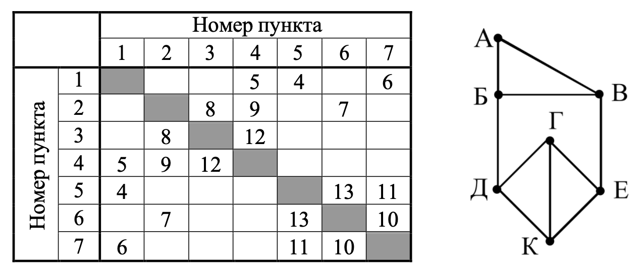 Иллюстрация к заданию