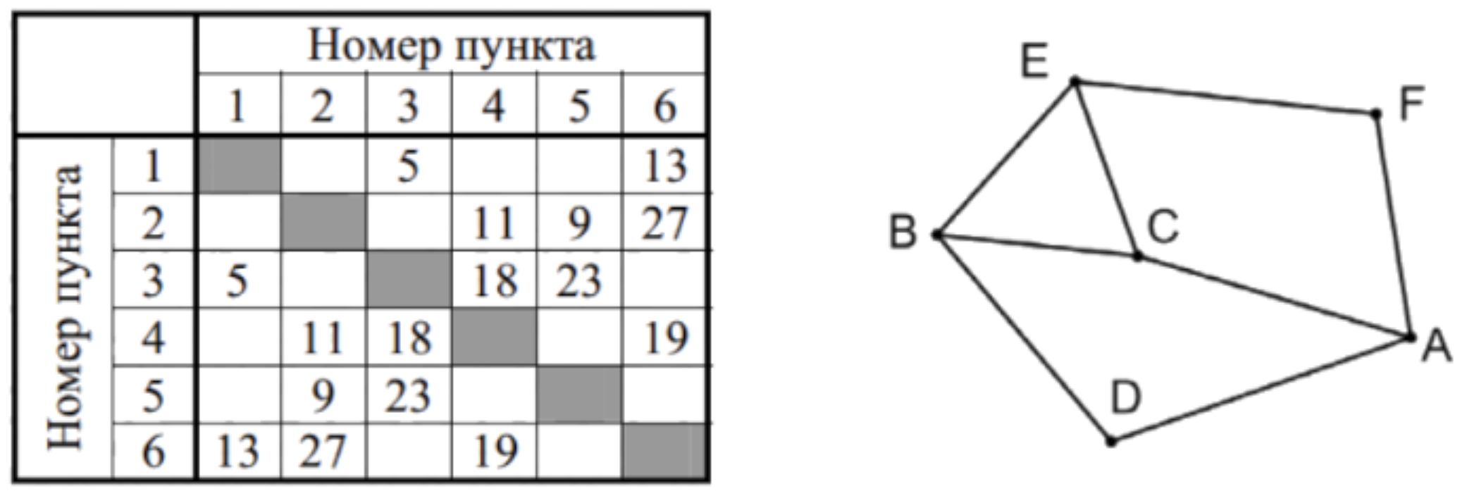 Иллюстрация к заданию