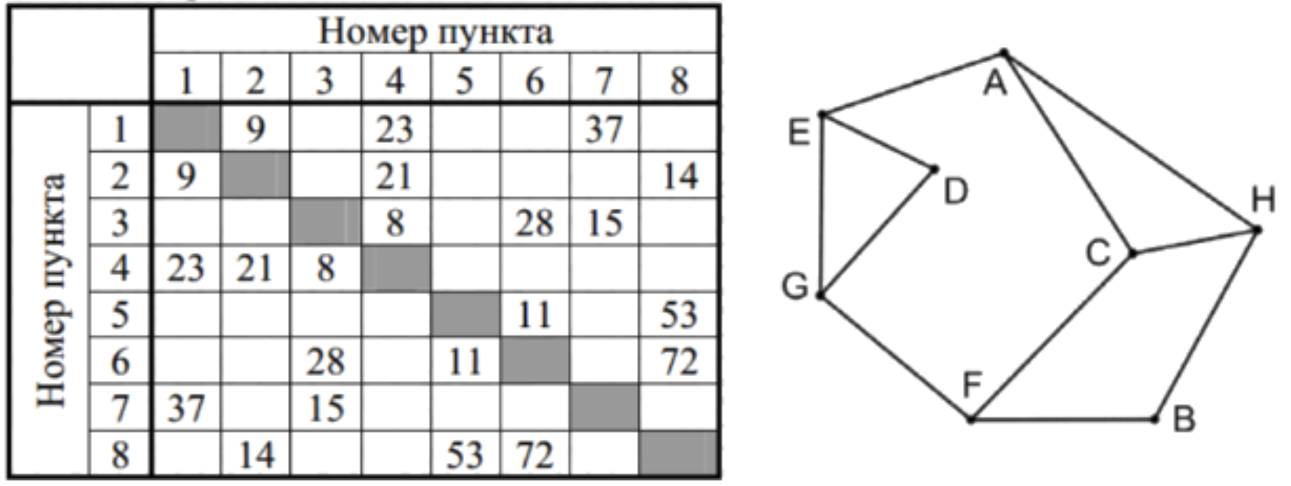 Иллюстрация к заданию