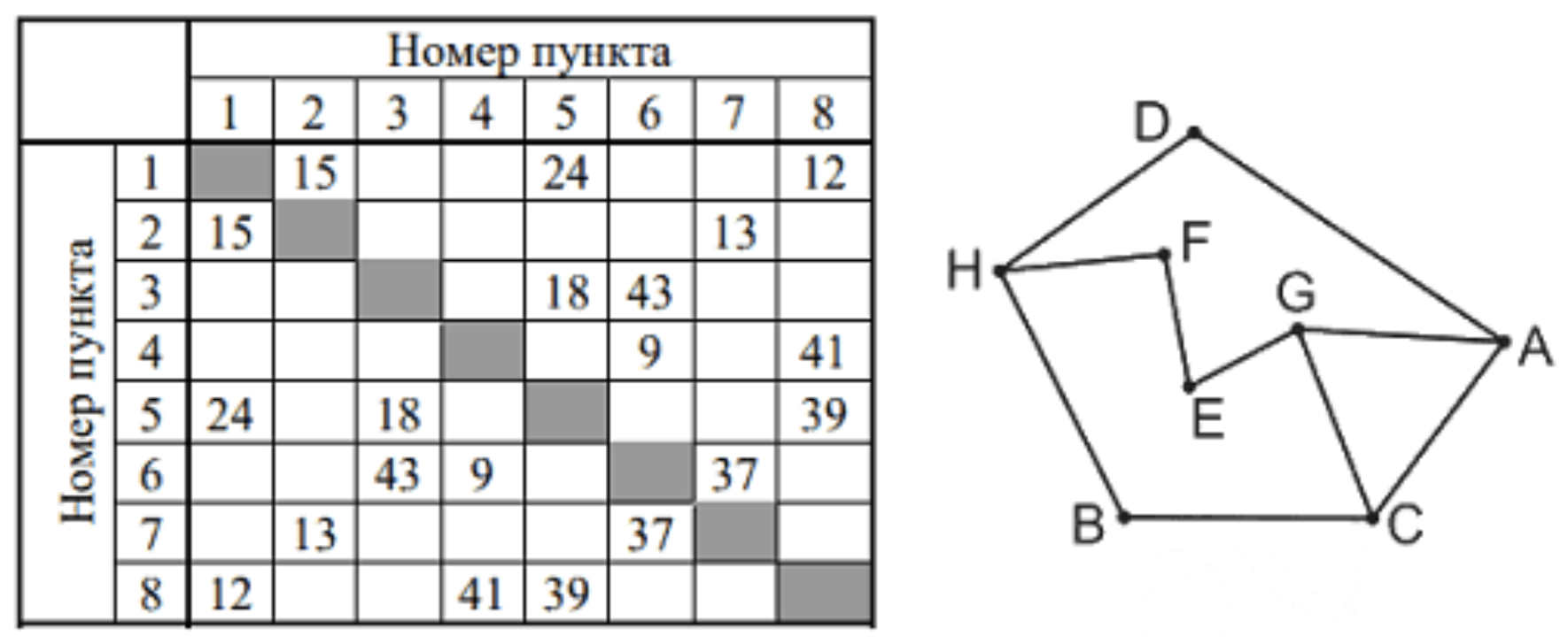 Иллюстрация к заданию