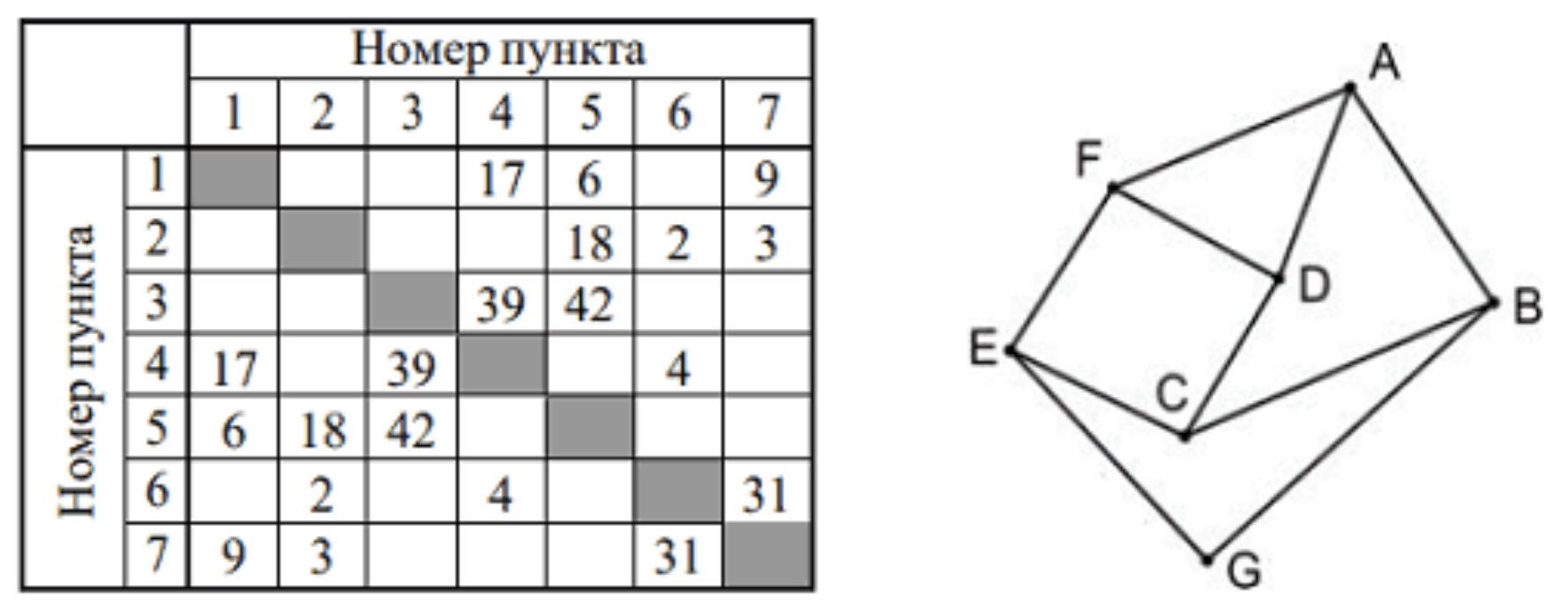 Иллюстрация к заданию