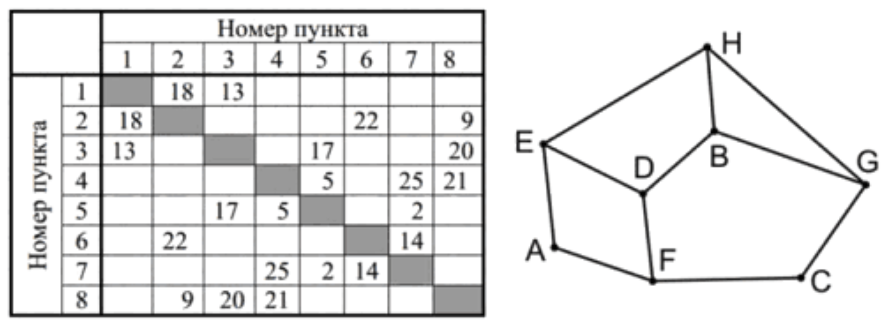 Иллюстрация к заданию