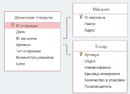 Иллюстрация к заданию