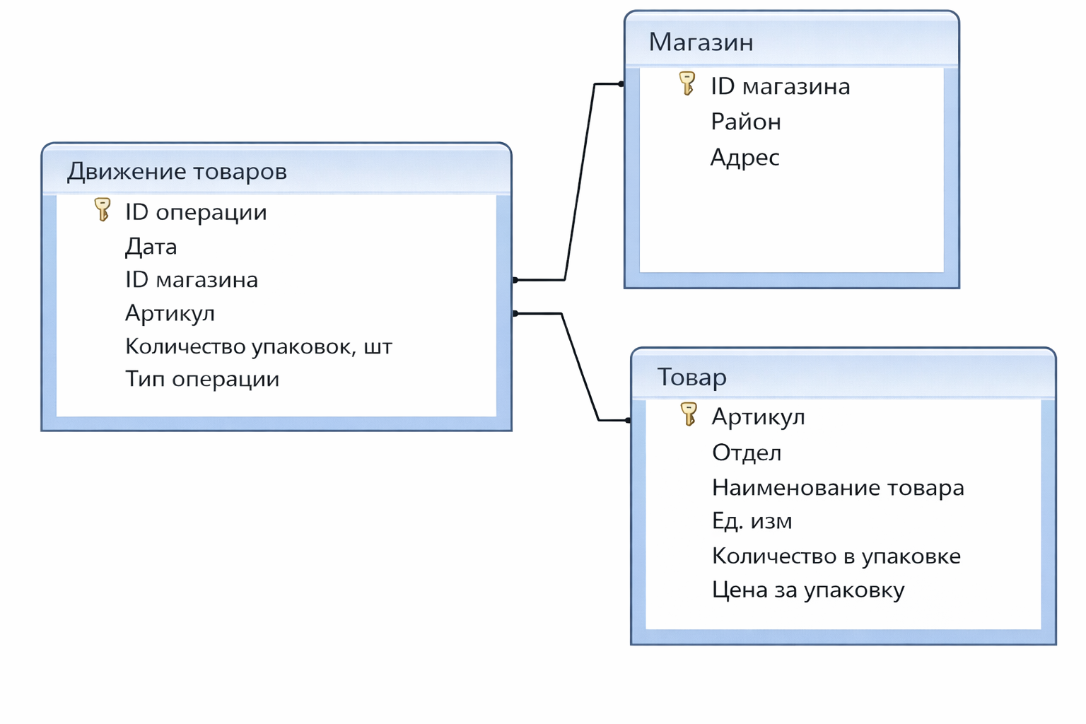 Иллюстрация к заданию